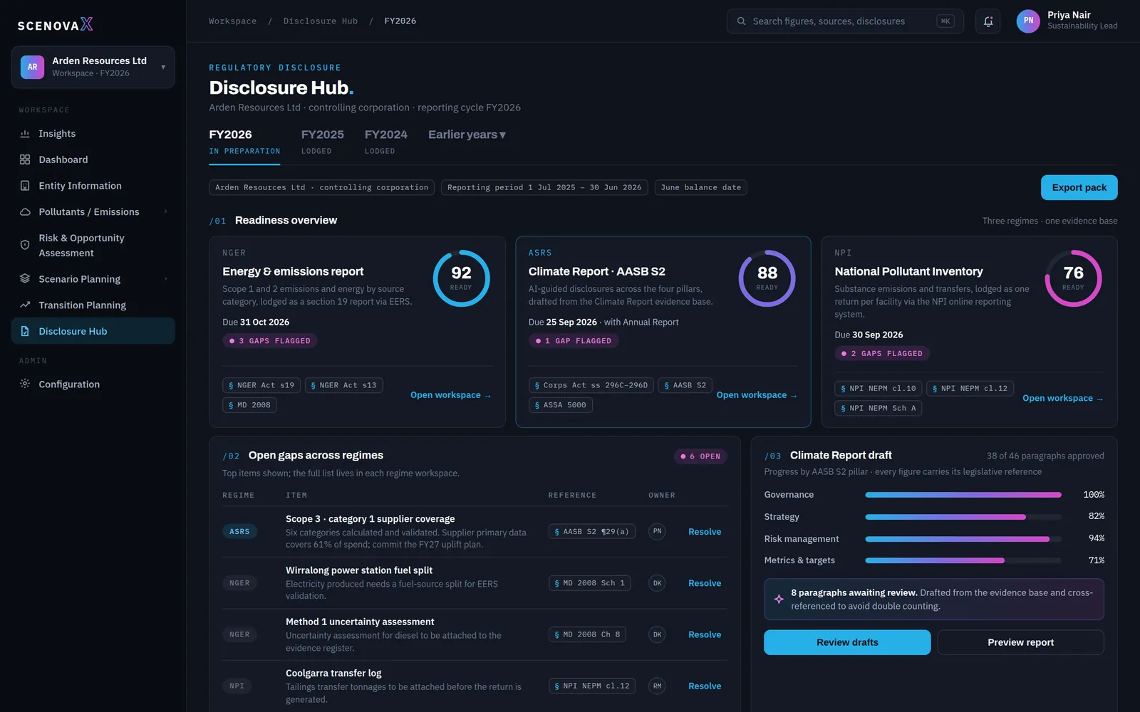 Disclosure Hub screen: readiness overview for NGER, ASRS and NPI, open gaps across regimes and the Climate Report draft progress by pillar