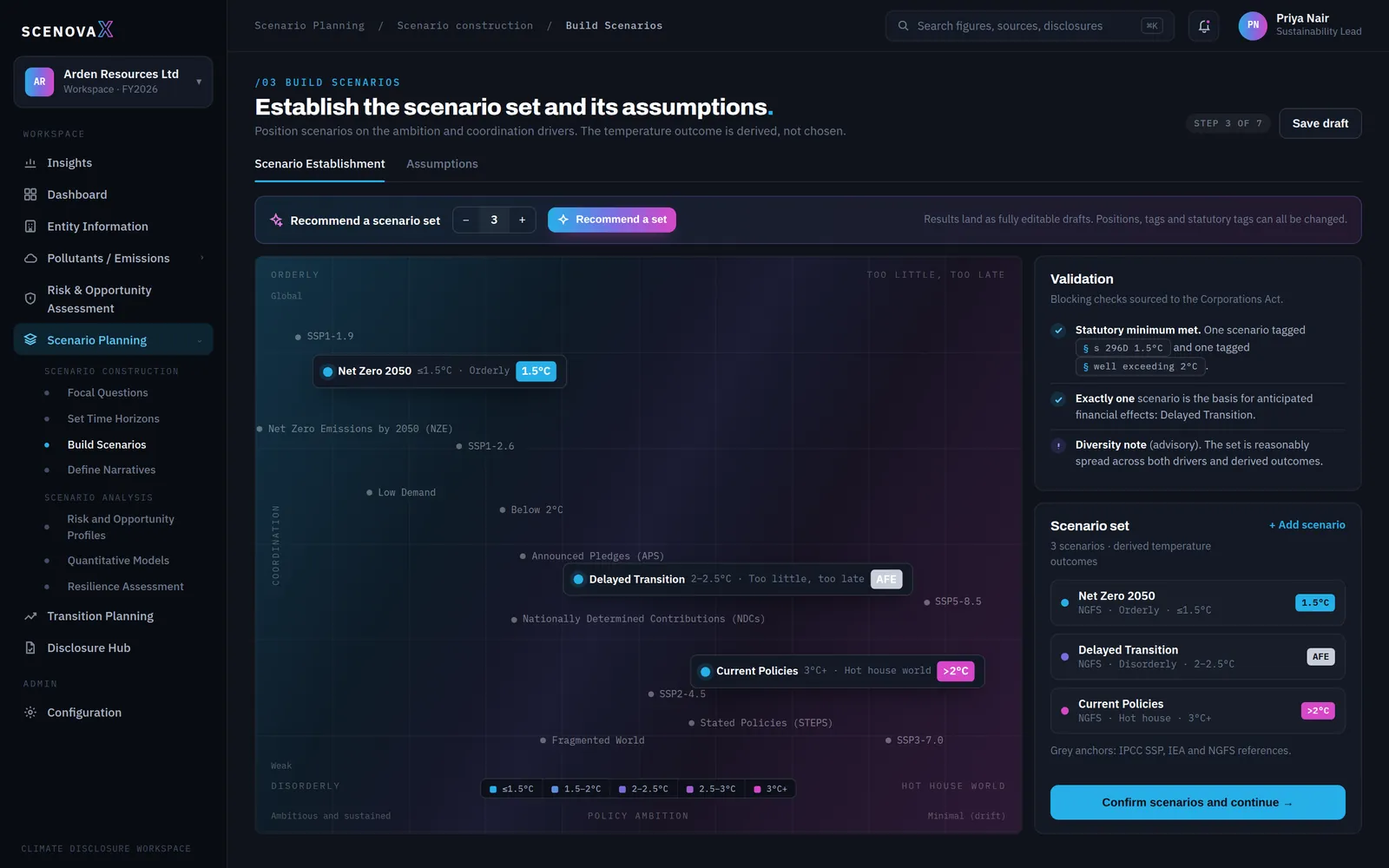 Build Scenarios screen: a positioning canvas with temperature bands from orderly to hot house world, reference anchors, three chosen scenarios and a validation panel